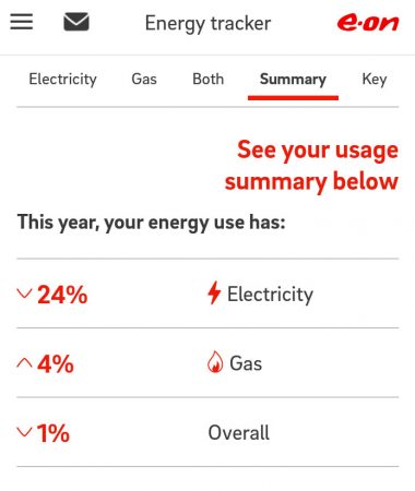 lagom energy saving