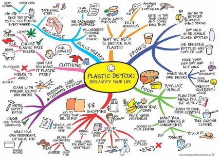 Plastic Free July Ideas